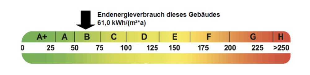 Energieausweis